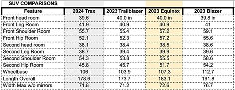 2024 chevy trax model comparison chart