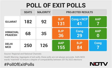 2024 election polls india