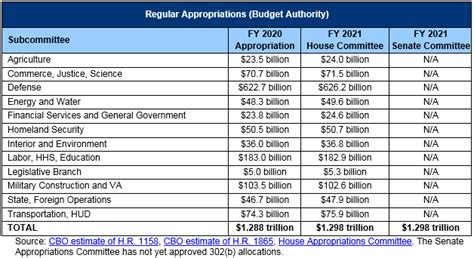2024 federal budget appropriation