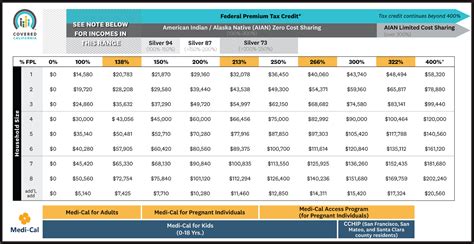 2024 fpl chart california