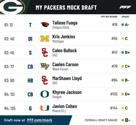 2024 green bay packers 7 round nfl mock draft