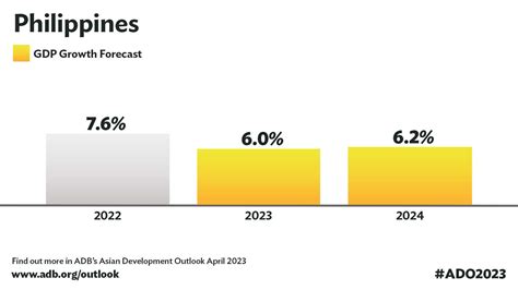 2024 inflation forecast philippines