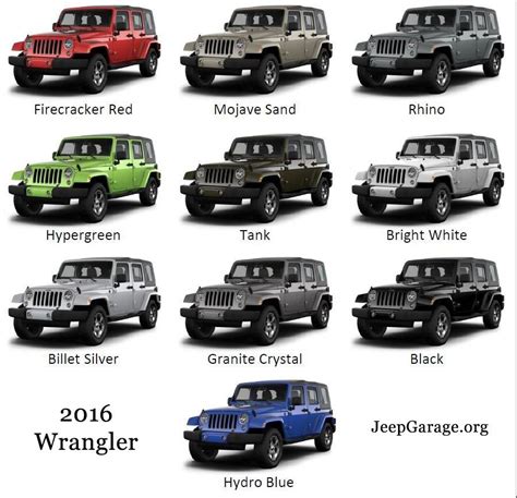 2024 jeep wrangler colors chart