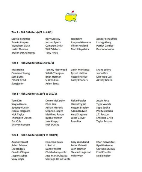 2024 Masters Pool Sheet