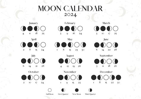 Lunar Phases