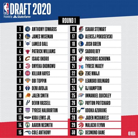 2024 nba draft order