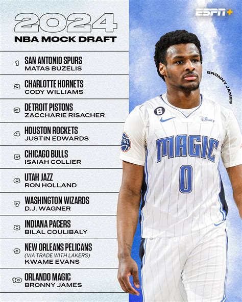 2024 nba mock draft predictions