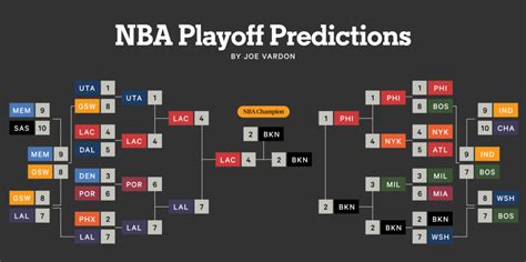 2024 nba playoff bracket predictions