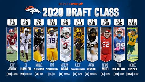 2024 nfl draft picks by college team