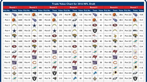 2024 nfl draft trade value chart