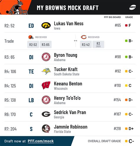 2024 nfl mock draft 7 rounds updated steelers