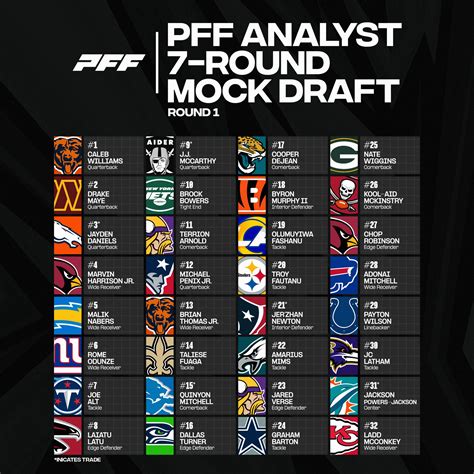 2024 nfl mock draft database