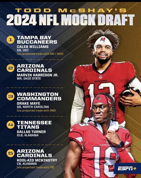 2024 nfl mock draft projections