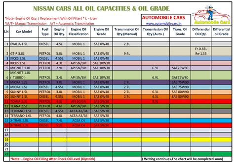 2024 nissan sentra oil capacity