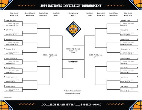 2024 nit tournament bracket updated