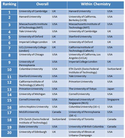2024 qs world university ranking criteria