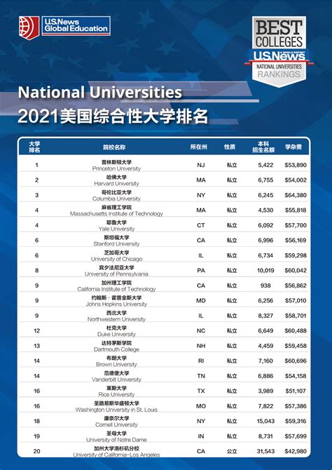 2024 us news rankings