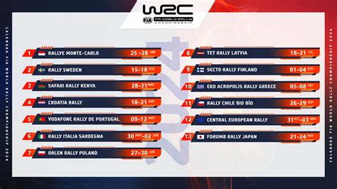 2024 Wrc Calender