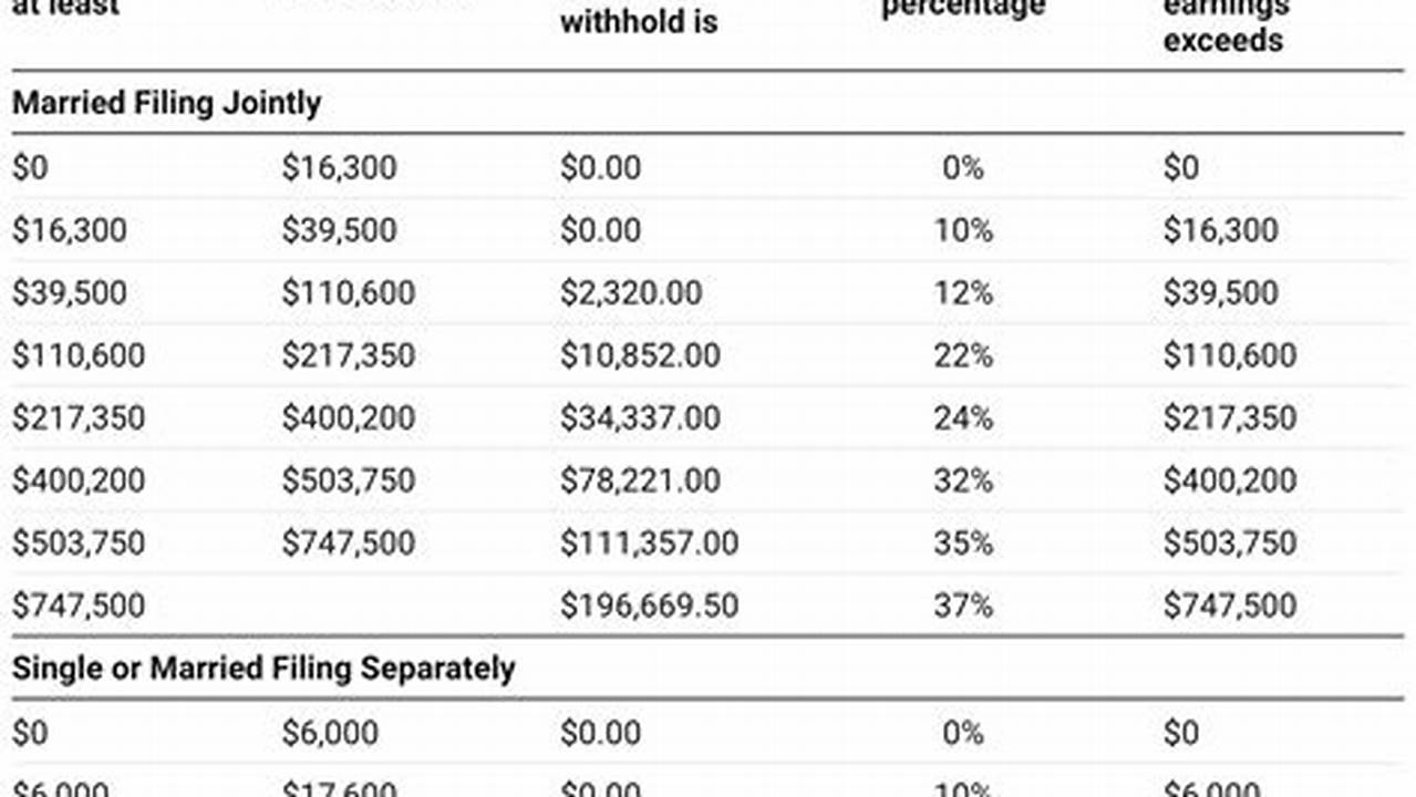 2024.02.09 Updated 2024