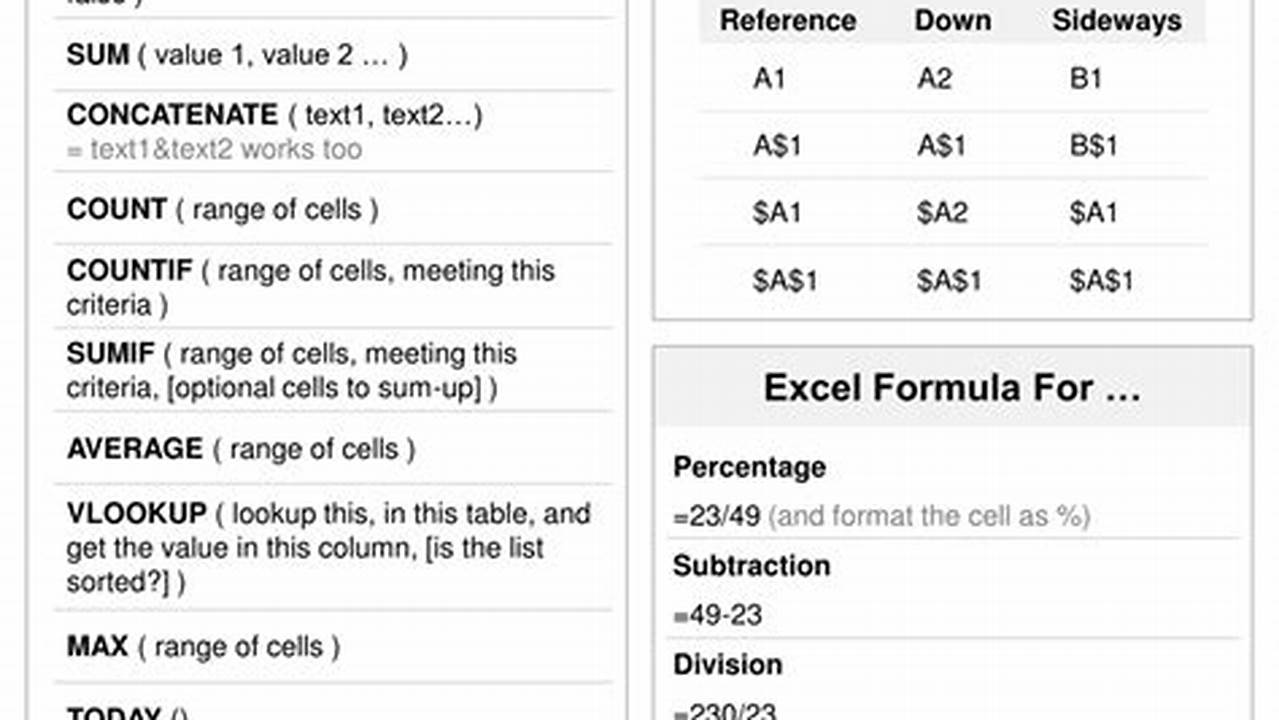 2025 Calendar Excel Formula Cheat Sheet Pdf Free Download