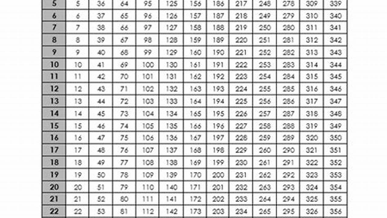 2025 Date Code Calendar