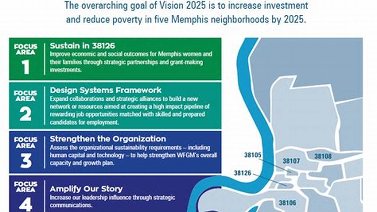 2025 Project Pdf