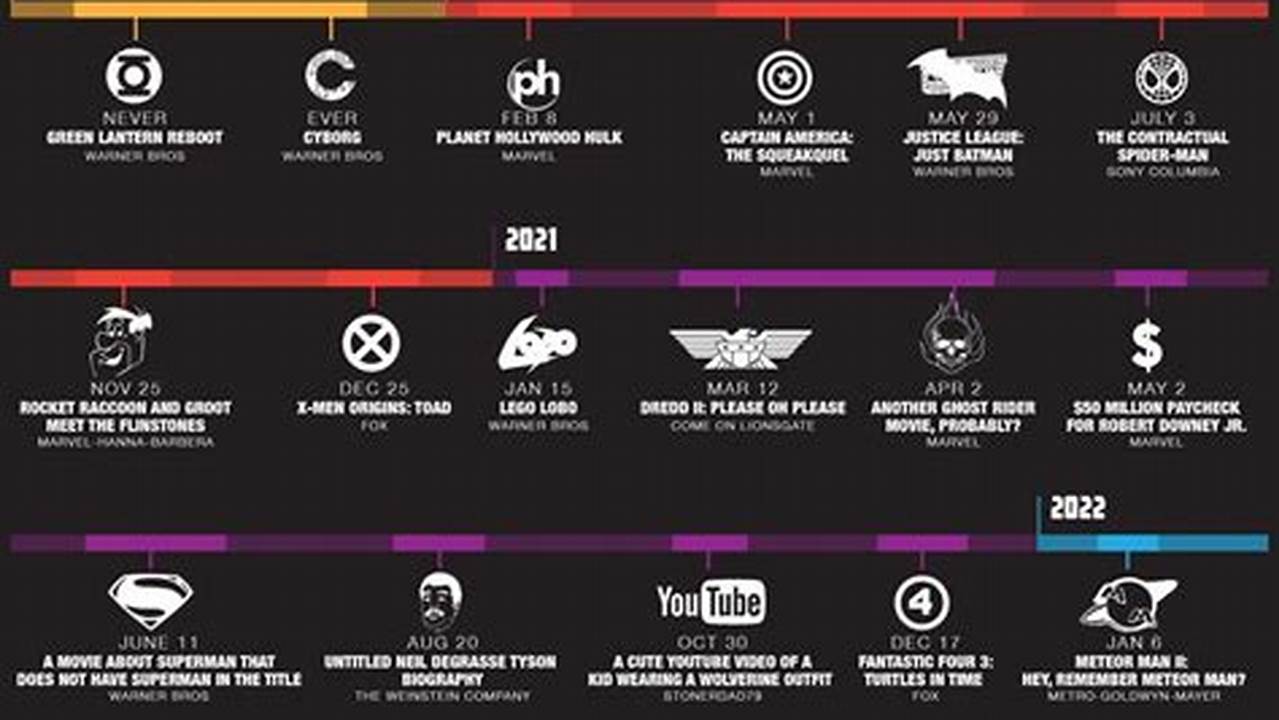 2025 Summer Calendar Movie Wikipedia Programming