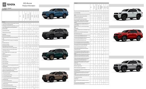 2025 4runner trim comparison