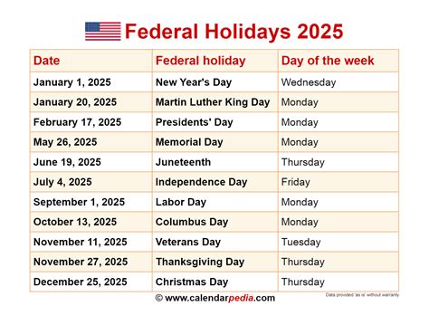 2025 Federal Holiday Calendar