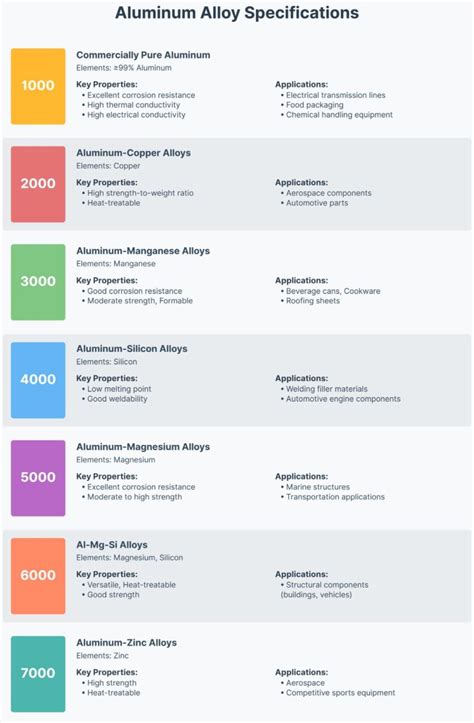 2025 Aluminum Composition