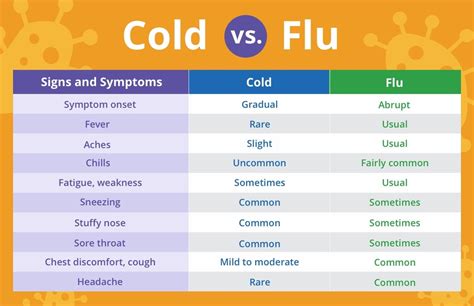 Warning Signs: What Are the 2025 Flu Symptoms You Need to Know?