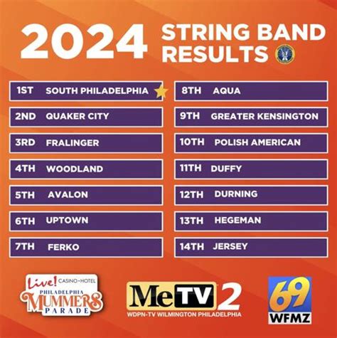 2025 string band results