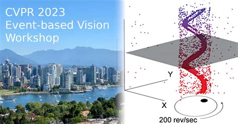 CVPR 2025 on Eventbased Vision