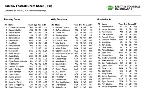 2025 Fantasy Football Rankings Ppr Sleepers Walter S. Barlow