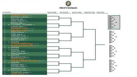 French Open 2022 Women