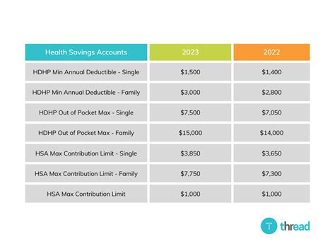 What Is an HSA? 2025 HSA Contribution Limits, Rules, and More