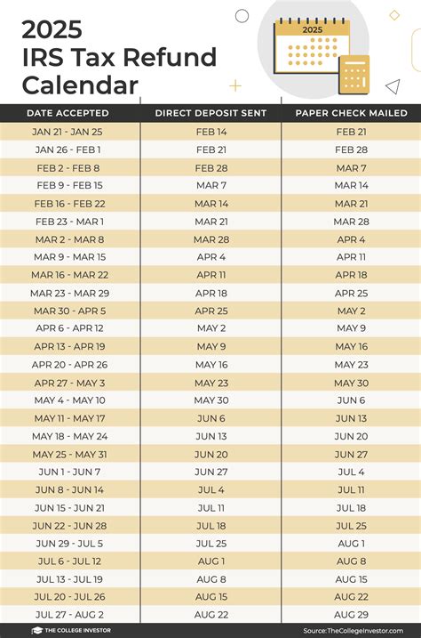 Tax Calendar 2025 Irs Beckett Grants