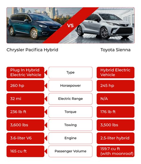 2025 Honda Odyssey minivan gets upgraded AUTOBICS