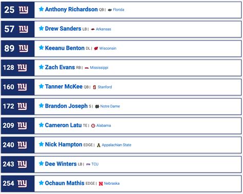 2025 Nfl Draft Mock Simulator With Trades Deana Corissa