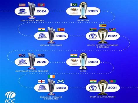 Fifa World Cup 2024 Schedule Pdf India Tally Felicity