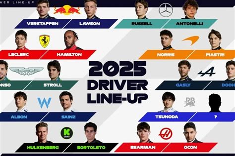 2026 Teams F1