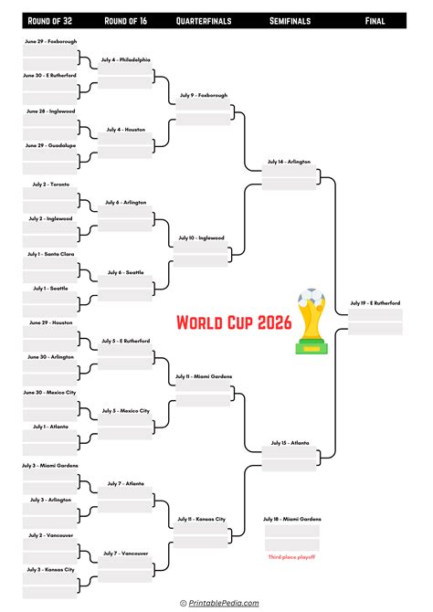 2026 Workd Cup Format
