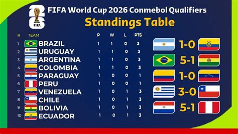 2026 World Cup Points Table