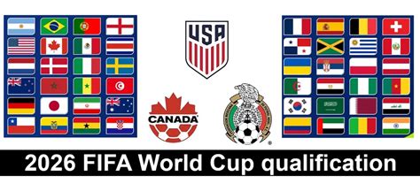 2026 World Cup Qualification Spots