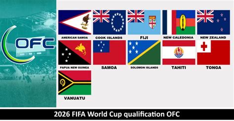 2026 World Cup Qualifying Ofc