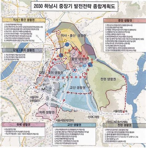 2030 하남시 중장기발전계획 pdf