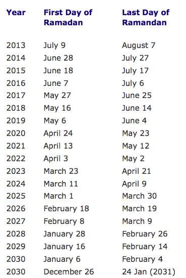 2030 Ramadan Calendar