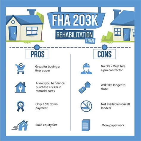 203K Loan (FHA) 2019 Home Renovation Mortgage Benefits & Downsides Fha loans, Home
