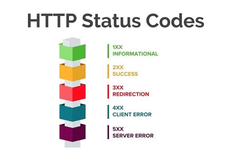 204 response code in rest api example