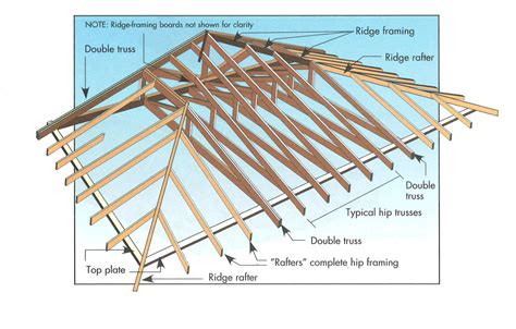 seoyarismasi.xyz:20x20 hip roof building frame